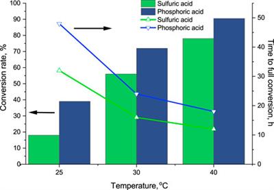 Ammonium removal by metakaolin-based geopolymers from municipal and industrial wastewaters and its sequential recovery by stripping techniques